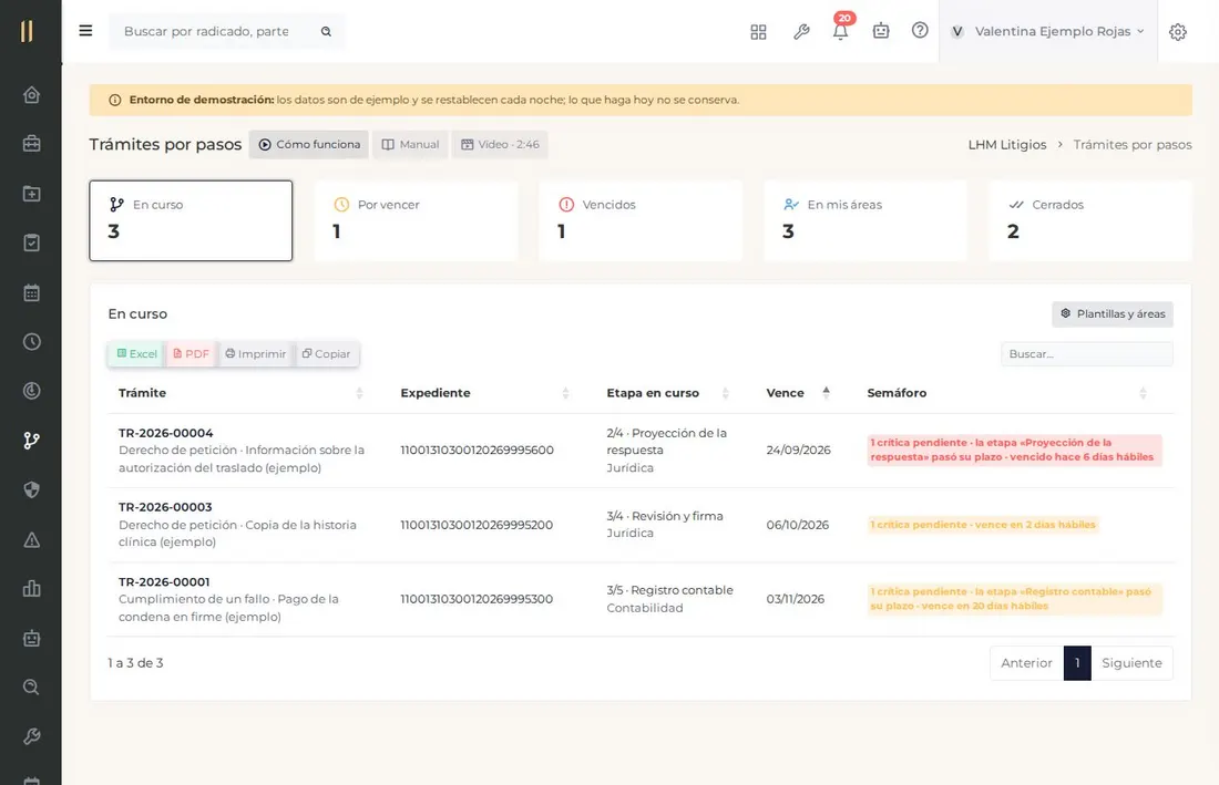 Pantalla del capítulo «Trámites por pasos entre áreas», con datos de ejemplo.
